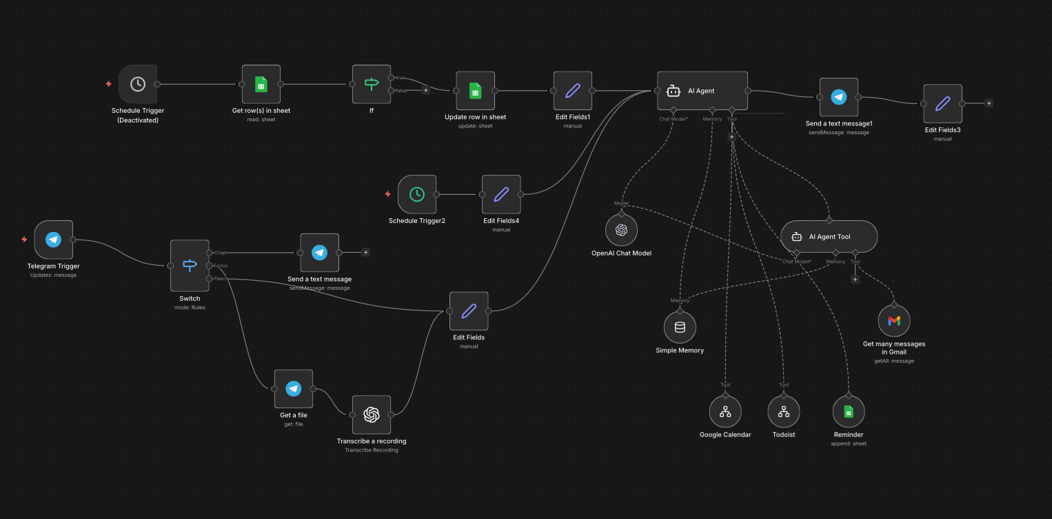 n8n workflow for Personal AI Manager